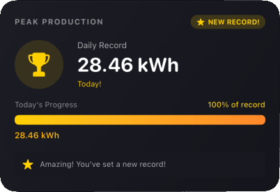 Peak Production Widget